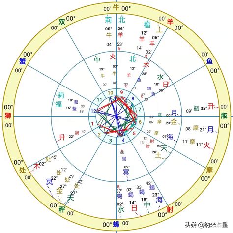 月亮金星同星座|星盘合盘解析：月亮合相金星，灵魂伴侣的标志